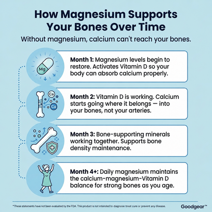 Magnesium Bisglycinate Gummies