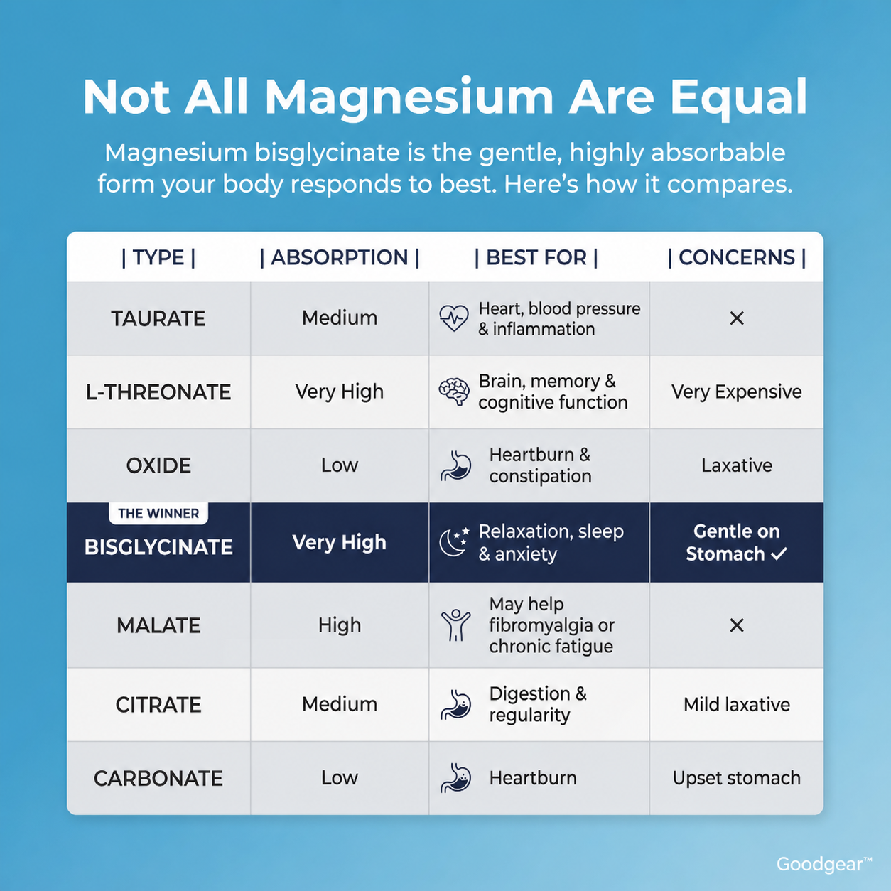 Magnesium Bisglycinate Gummies